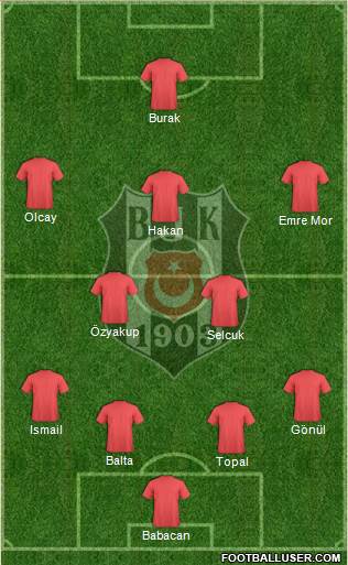 Besiktas JK Formation 2016