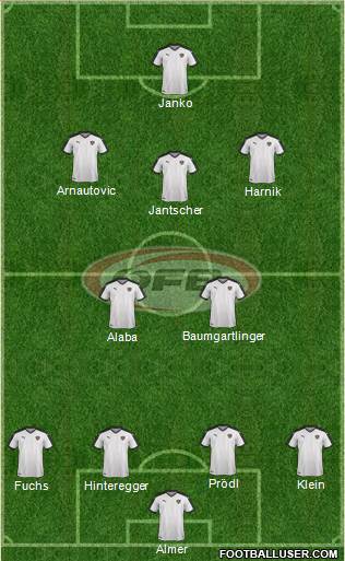 Austria Formation 2016