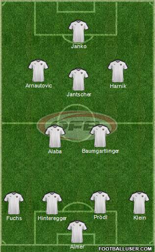 Austria football formation