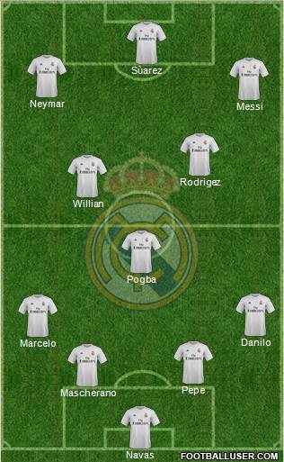 Real Madrid C.F. Formation 2016