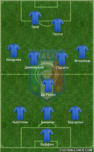 Italy Formation 2016