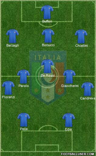 Italy Formation 2016