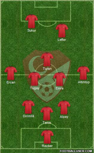 Turkey Formation 2016
