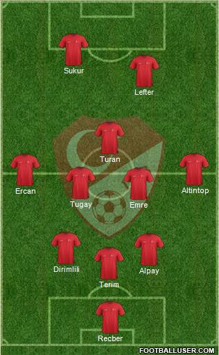 Turkey 5-3-2 football formation