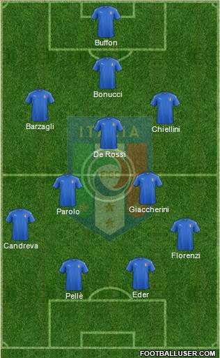 Italy Formation 2016