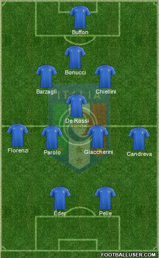 Italy Formation 2016