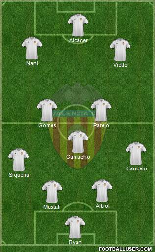Valencia C.F., S.A.D. Formation 2016