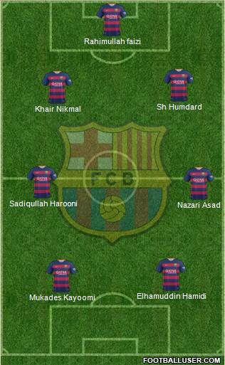 F.C. Barcelona Formation 2016