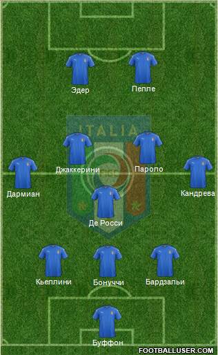 Italy Formation 2016