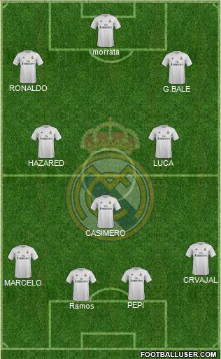 Real Madrid C.F. Formation 2016