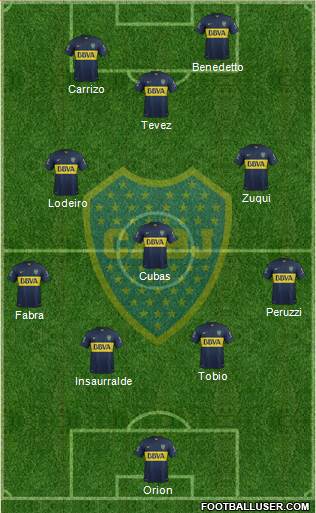 Boca Juniors Formation 2016