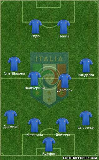 Italy Formation 2016