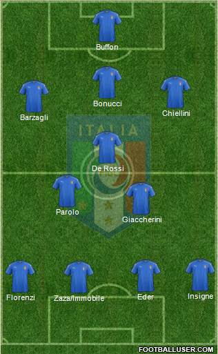 Italy Formation 2016