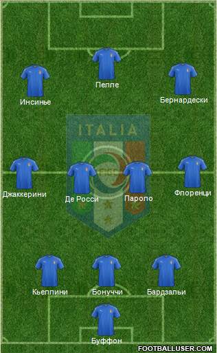 Italy Formation 2016