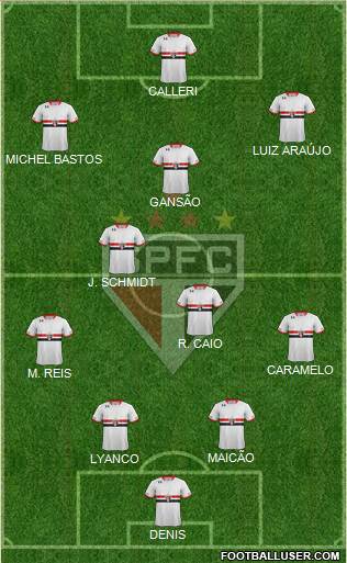 São Paulo FC Formation 2016