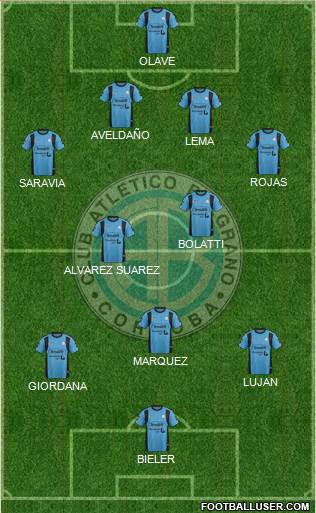Belgrano de Córdoba Formation 2016