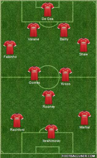 Manchester United Formation 2016