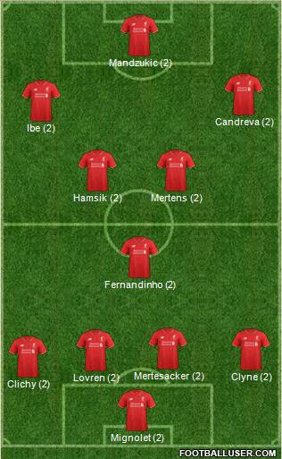 Liverpool Formation 2016