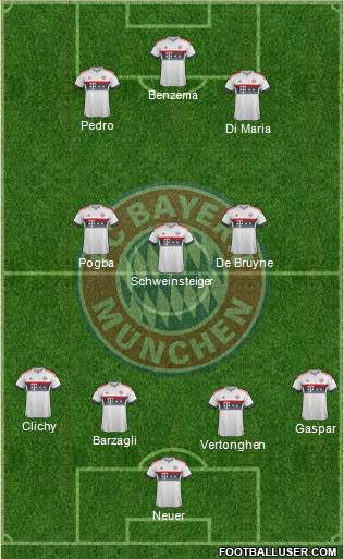 FC Bayern München Formation 2016