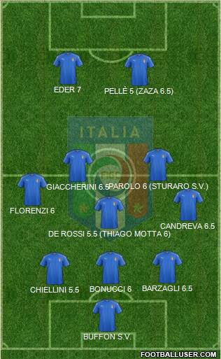 Italy Formation 2016