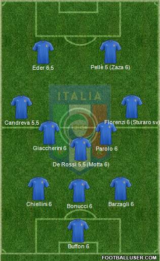 Italy Formation 2016