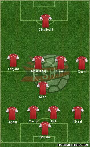 Albania Formation 2016