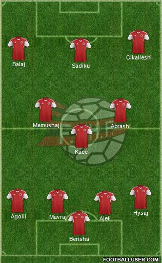 Albania Formation 2016