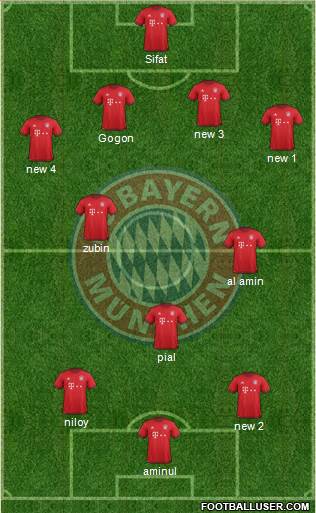 FC Bayern München Formation 2016