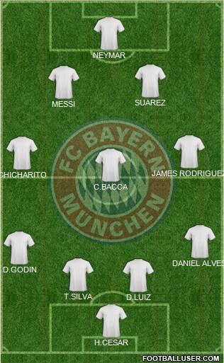 FC Bayern München Formation 2016