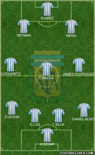 Argentina Formation 2016