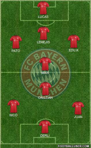 FC Bayern München Formation 2016
