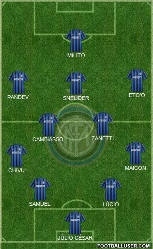 F.C. Internazionale Formation 2016