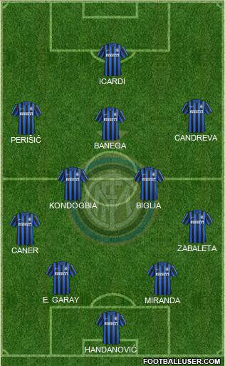 F.C. Internazionale Formation 2016