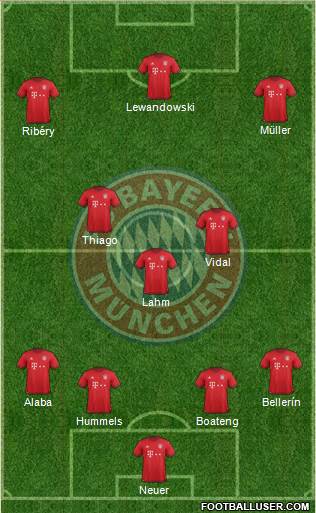 FC Bayern München Formation 2016