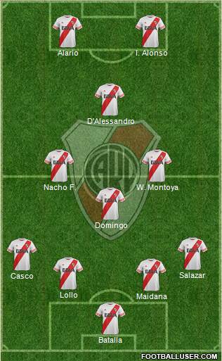 River Plate Formation 2016