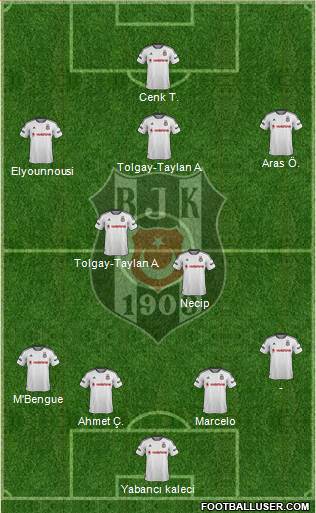 Besiktas JK Formation 2016