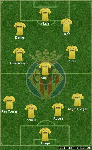 Villarreal C.F., S.A.D. Formation 2016