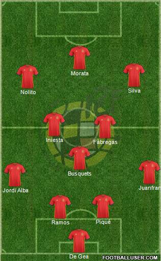 Spain Formation 2016