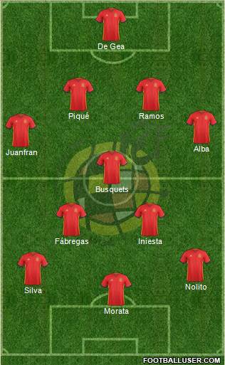 Spain Formation 2016