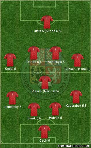 Czech Republic Formation 2016