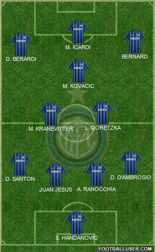 F.C. Internazionale Formation 2016