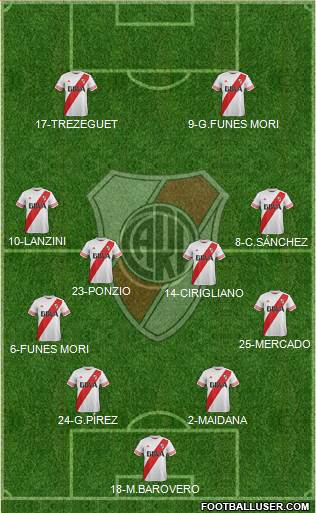 River Plate Formation 2016