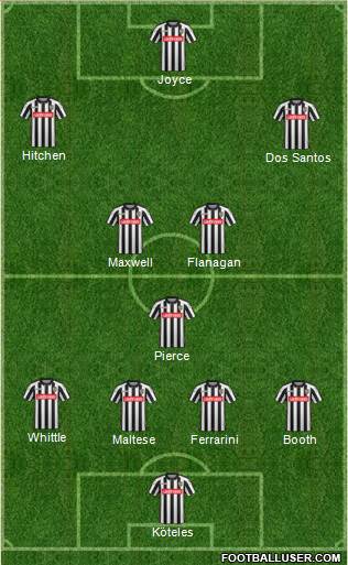 Notts County Formation 2016