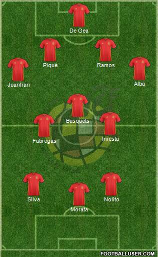 Spain Formation 2016