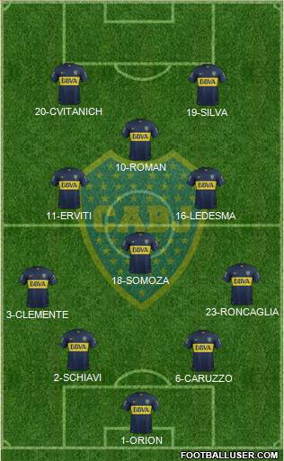 Boca Juniors Formation 2016