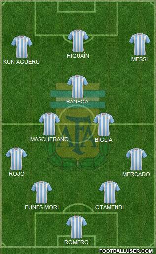 Argentina Formation 2016