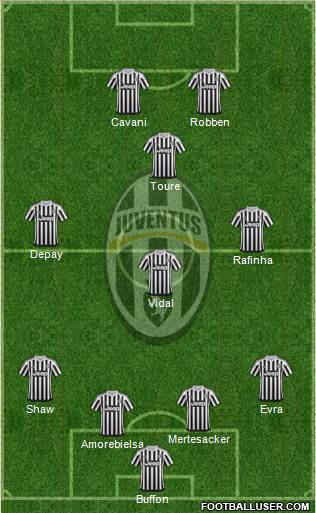Juventus Formation 2016