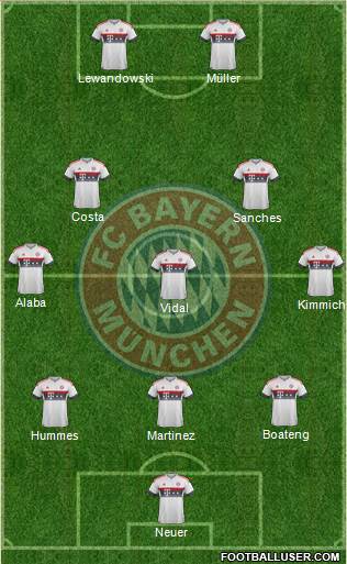 FC Bayern München Formation 2016