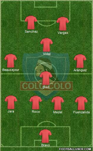 CSD Colo Colo Formation 2016