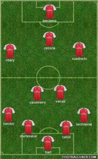 Arsenal Formation 2016